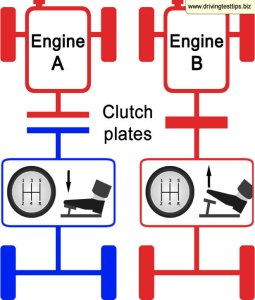 How Clutch Plates Work